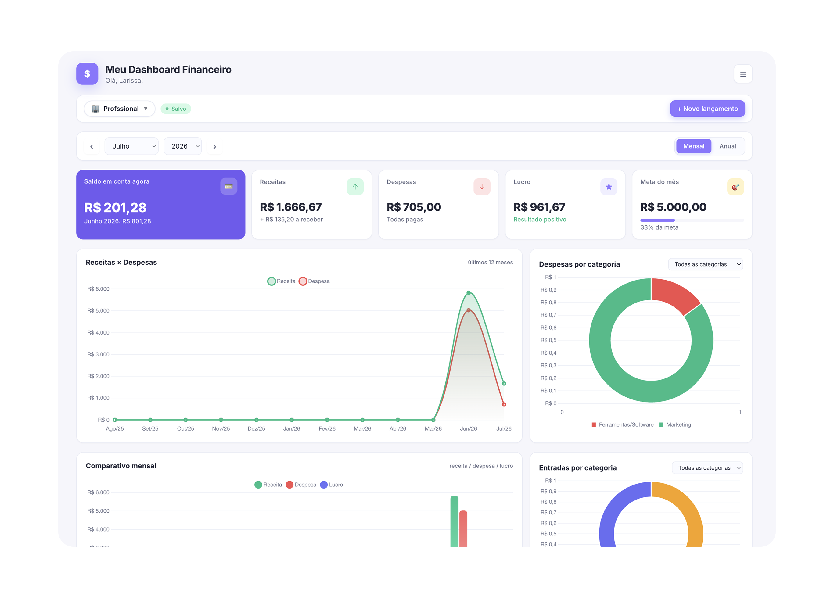 Dashboard Financeiro completo